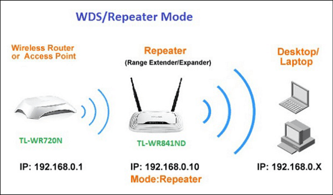 cai-dat-tp-link-wr841n-lam-repeater-thu-phat-song-wifi2